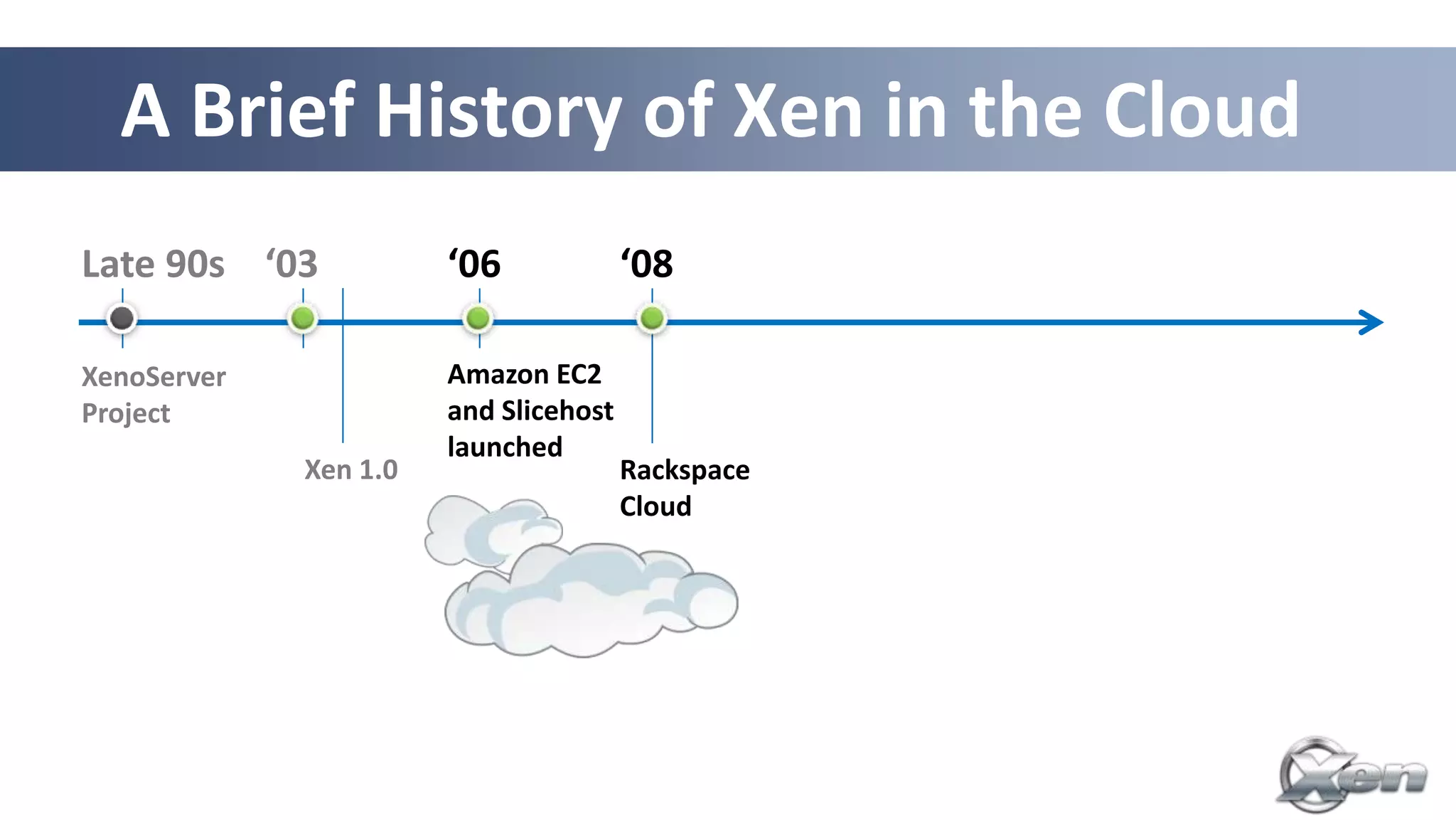 A Brief History of Xen in the Cloud
Late 90s ‘03           ‘06             ‘08

XenoServer             Amazon EC2
Project                and Slicehost
                       launched
             Xen 1.0                   Rackspace
                                       Cloud
 