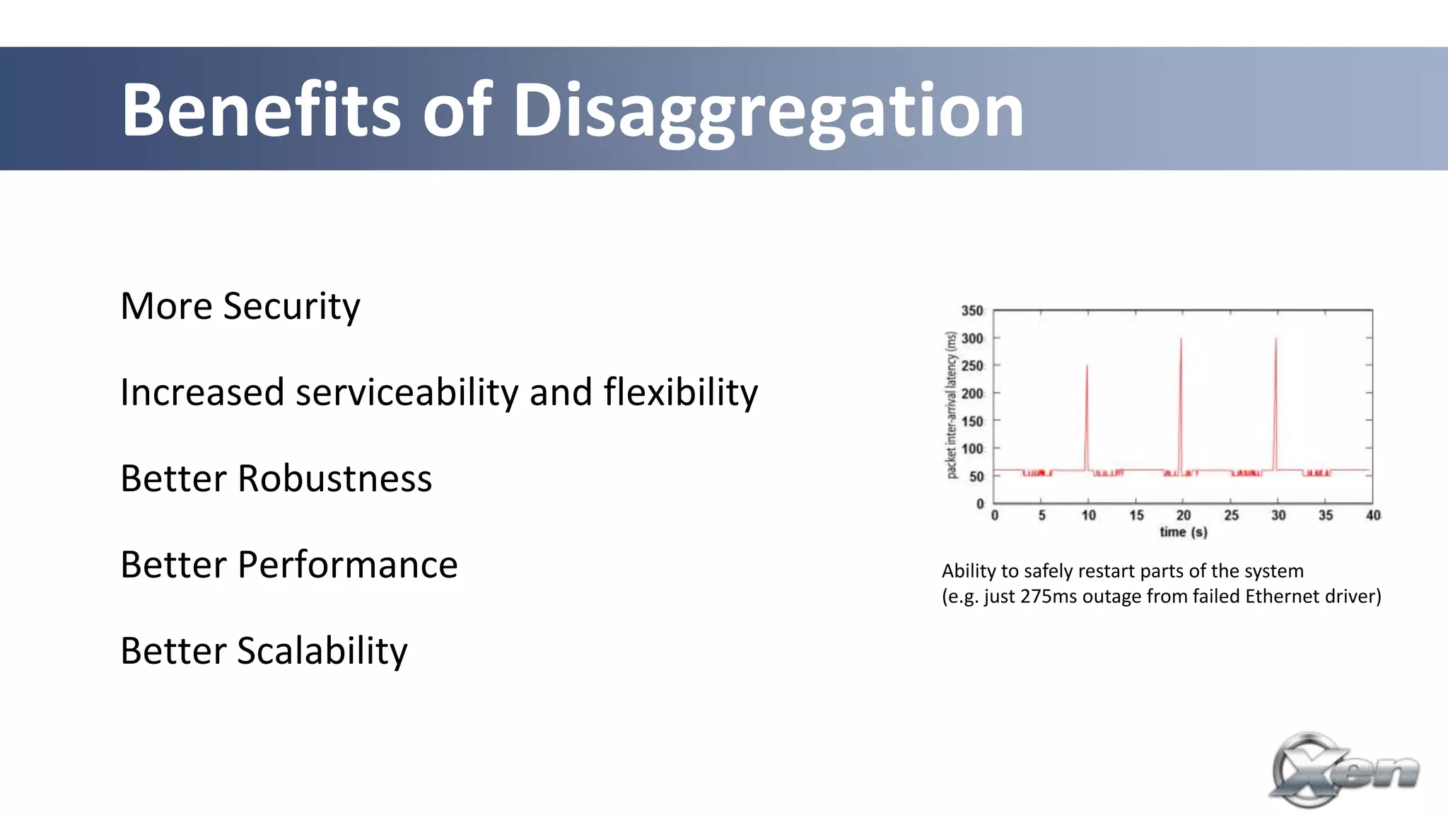 Benefits of Disaggregation

More Security

Increased serviceability and flexibility

Better Robustness

Better Performance                         Ability to safely restart parts of the system
                                           (e.g. just 275ms outage from failed Ethernet driver)

Better Scalability
 
