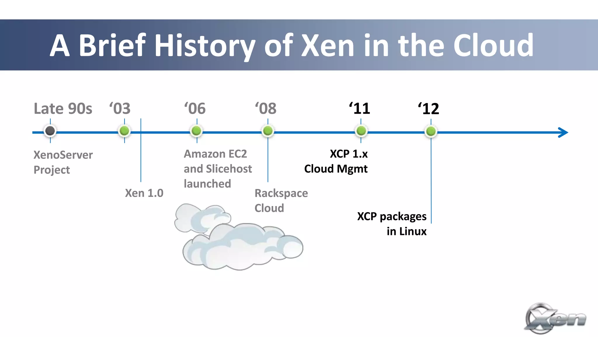 A Brief History of Xen in the Cloud
Late 90s ‘03           ‘06             ‘08            ‘11          ‘12

XenoServer             Amazon EC2                  XCP 1.x
Project                and Slicehost           Cloud Mgmt
                       launched
             Xen 1.0                   Rackspace
                                       Cloud
                                                        XCP packages
                                                             in Linux
 