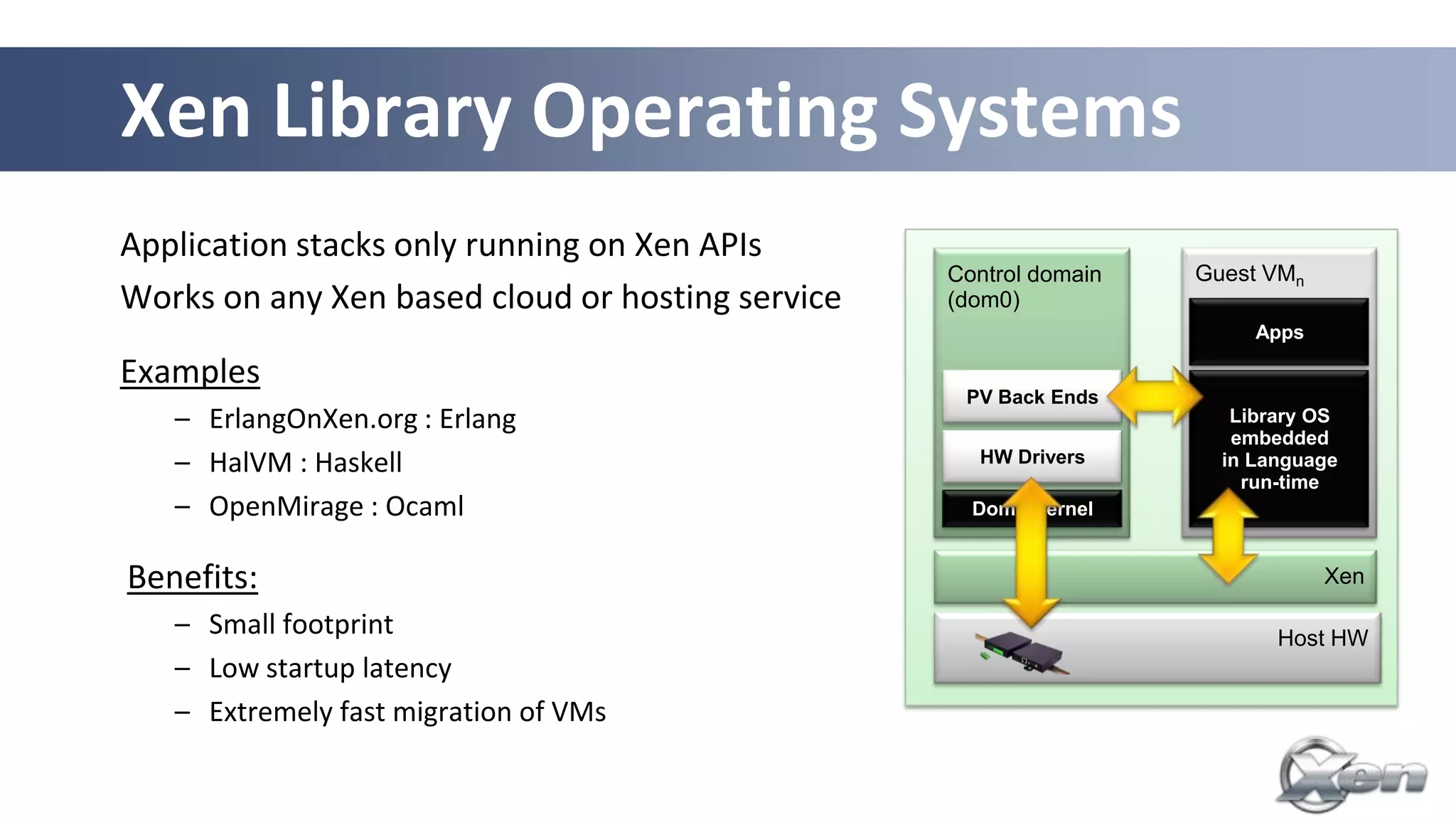 Xen Library Operating Systems
Application stacks only running on Xen APIs
                                                  Control domain   Guest VMn
Works on any Xen based cloud or hosting service   (dom0)
                                                                        Apps

Examples
                                                   PV Back Ends
   – ErlangOnXen.org : Erlang                                         Library OS
                                                                      embedded
   – HalVM : Haskell                                HW Drivers       in Language
                                                                       run-time
   – OpenMirage : Ocaml                             Dom0 Kernel


Benefits:                                                                      Xen

   – Small footprint                                                      Host HW
   – Low startup latency
   – Extremely fast migration of VMs
 