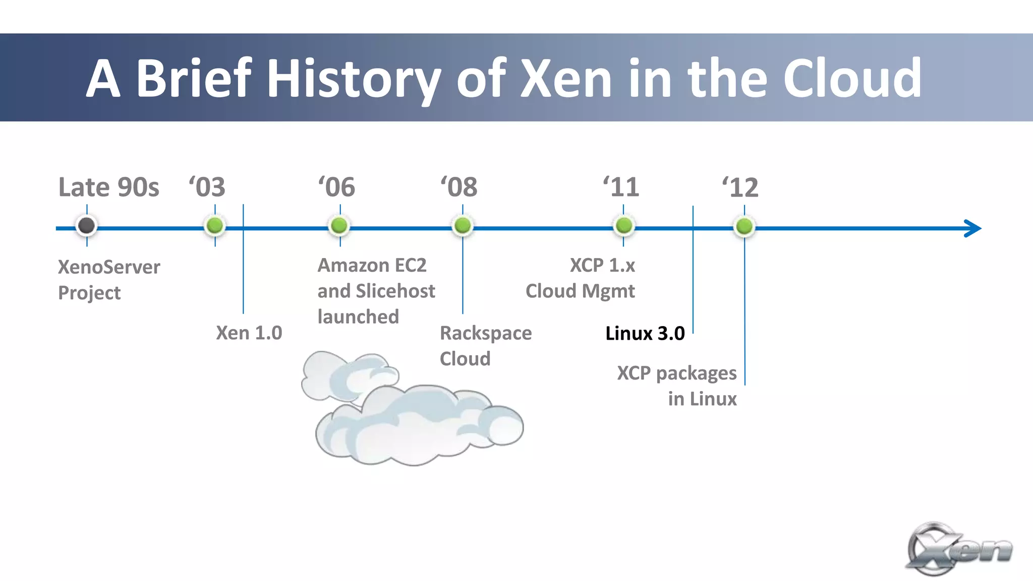 A Brief History of Xen in the Cloud
Late 90s ‘03           ‘06             ‘08            ‘11          ‘12

XenoServer             Amazon EC2                  XCP 1.x
Project                and Slicehost           Cloud Mgmt
                       launched
             Xen 1.0                   Rackspace      Linux 3.0
                                       Cloud
                                                        XCP packages
                                                             in Linux
 