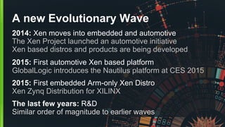A new Evolutionary Wave
2014: Xen moves into embedded and automotive
The Xen Project launched an automotive initiative
Xen...