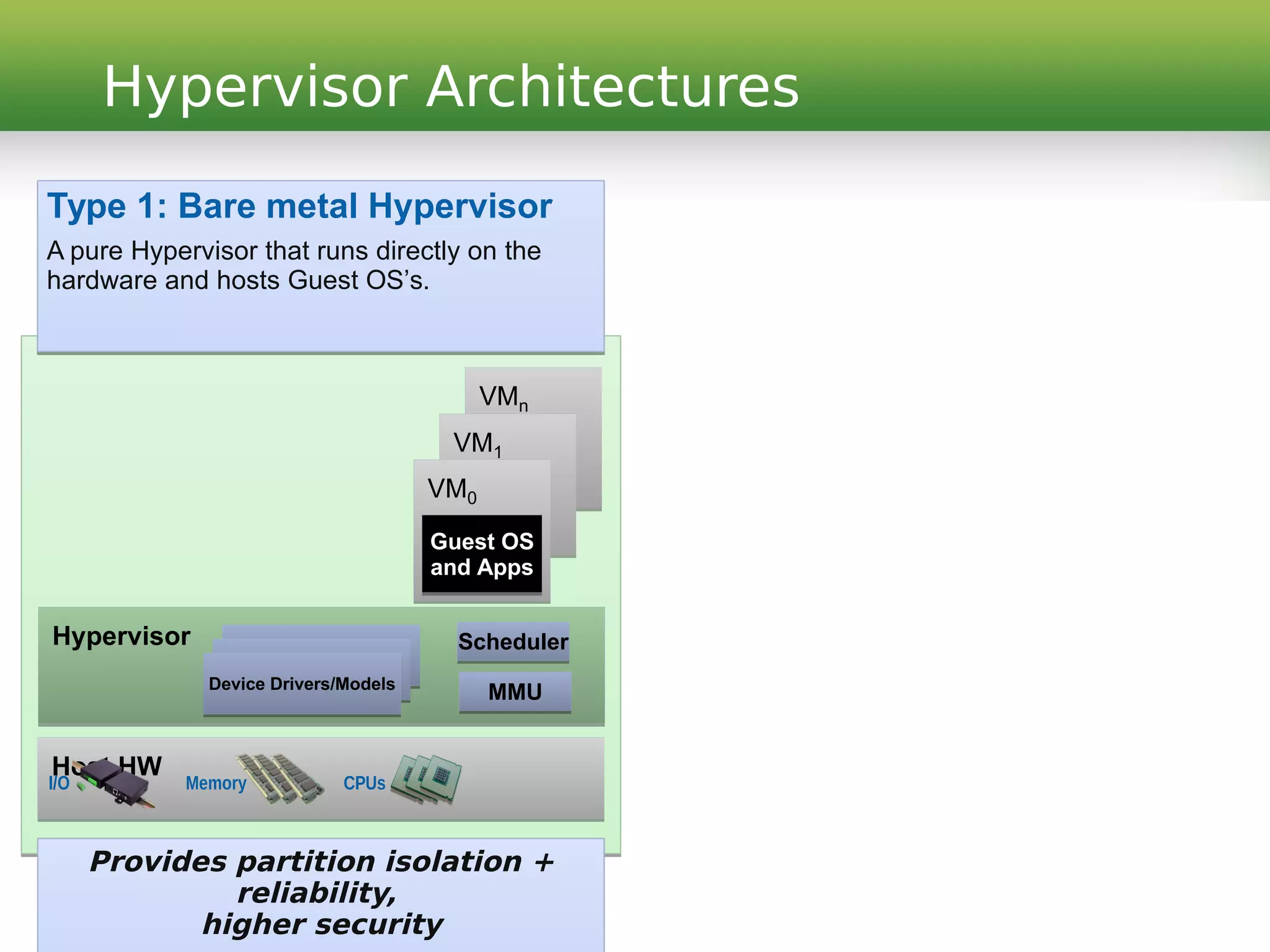Hypervisor Architectures
Type 1: Bare metal Hypervisor
A pure Hypervisor that runs directly on the
hardware and hosts Guest OS’s.
Provides partition isolation +
reliability,
higher security
Provides partition isolation +
reliability,
higher security
Host HWHost HW
Memory CPUsI/O
HypervisorHypervisor SchedulerScheduler
MMUMMUDevice Drivers/ModelsDevice Drivers/Models
VMn
VMn
VM1
VM1
VM0
VM0
Guest OS
and Apps
Guest OS
and Apps
 