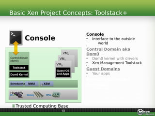Basic Xen Project Concepts: Toolstack+
10
Control domain
(dom0)
Control domain
(dom0)
Host HWHost HW
VMn
VMn
VM1
VM1
VM0
VM0
Guest OS
and Apps
Guest OS
and Apps
Console
Memory CPUsI/O
Dom0 KernelDom0 Kernel
ToolstackToolstack
HypervisorHypervisorSchedulerScheduler MMUMMU XSMXSM
Console
• Interface to the outside
world
•
Control Domain aka
Dom0
• Dom0 kernel with drivers
• Xen Management Toolstack
•
Guest Domains
• Your apps
•
Driver/Stub/Service
Domain(s)
A “driver, device model or
control service in a box”
De-privileged and isolated
Lifetime: start, stop, kill
Trusted Computing Base
 