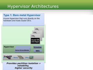 Hypervisor Architectures
Type 1: Bare metal Hypervisor
A pure Hypervisor that runs directly on the
hardware and hosts Gues...
