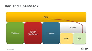 © 2013 Citrix | Confidential – Do Not Distribute
Xen and OpenStack
© 2015 Citrix
 