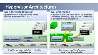 Hypervisor Architectures
Type 1: Bare metal Hypervisor
A pure Hypervisor that runs directly on the
hardware and hosts Guest OS’s.
Type 2: OS ‘Hosted’
A Hypervisor that runs within a Host OS and hosts
Guest OS’s inside of it, using the host OS services
to provide the virtual environment.
Provides partition isolation + reliability,
higher security
Low cost, no additional drivers
Ease of use & installation
Host HW
Memory CPUsI/O
Host HW
Memory CPUsI/O
HypervisorScheduler
MMUDevice Drivers/Models
VMn
VM1
VM0
Guest OS
and Apps
Host OS
Device Drivers
Ring-0 VM Monitor
“Kernel “
VMn
VM1
VM0
Guest OS
and Apps
User
Apps
User-level VMM
Device Models
 