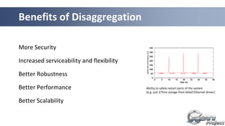 More Security
Increased serviceability and flexibility
Better Robustness
Better Performance
Better Scalability
Benefits of Disaggregation
Ability to safely restart parts of the system
(e.g. just 275ms outage from failed Ethernet driver)
 