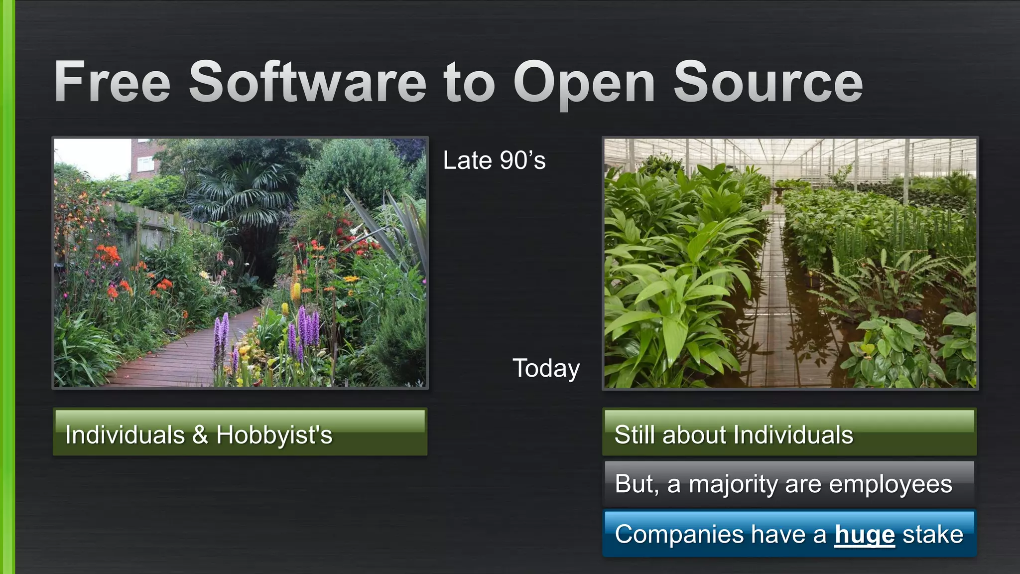 Late 90’s
Today
Individuals & Hobbyist's Still about Individuals
But, a majority are employees
Companies have a huge stake
 