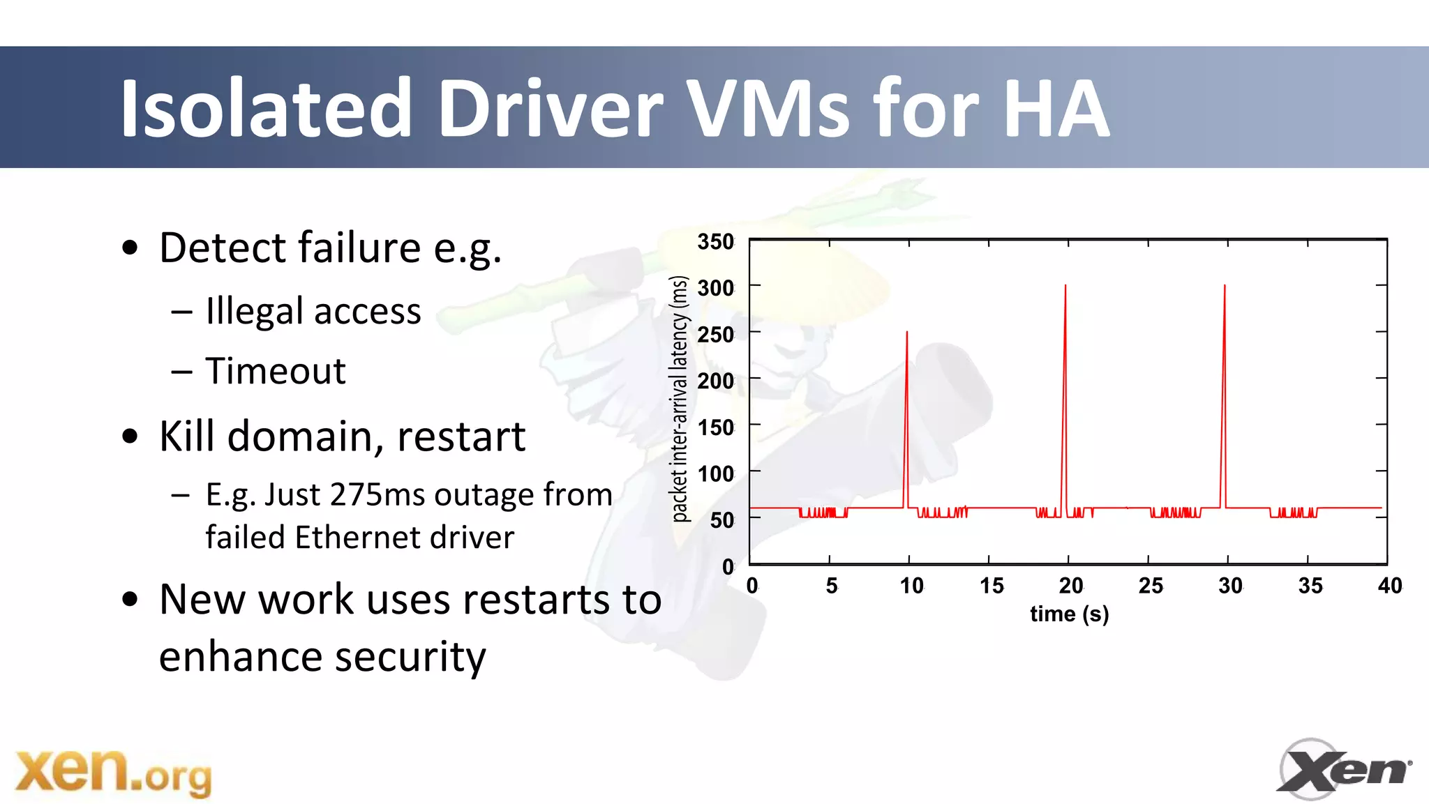 Isolated Driver VMs for HA
• Detect failure e.g.             350

                                  300
  – Illegal access                250
  – Timeout                       200

• Kill domain, restart            150

                                  100
  – E.g. Just 275ms outage from
                                   50
    failed Ethernet driver
                                   0
                                        0   5   10   15      20      25   30   35   40
• New work uses restarts to                               time (s)

  enhance security
 