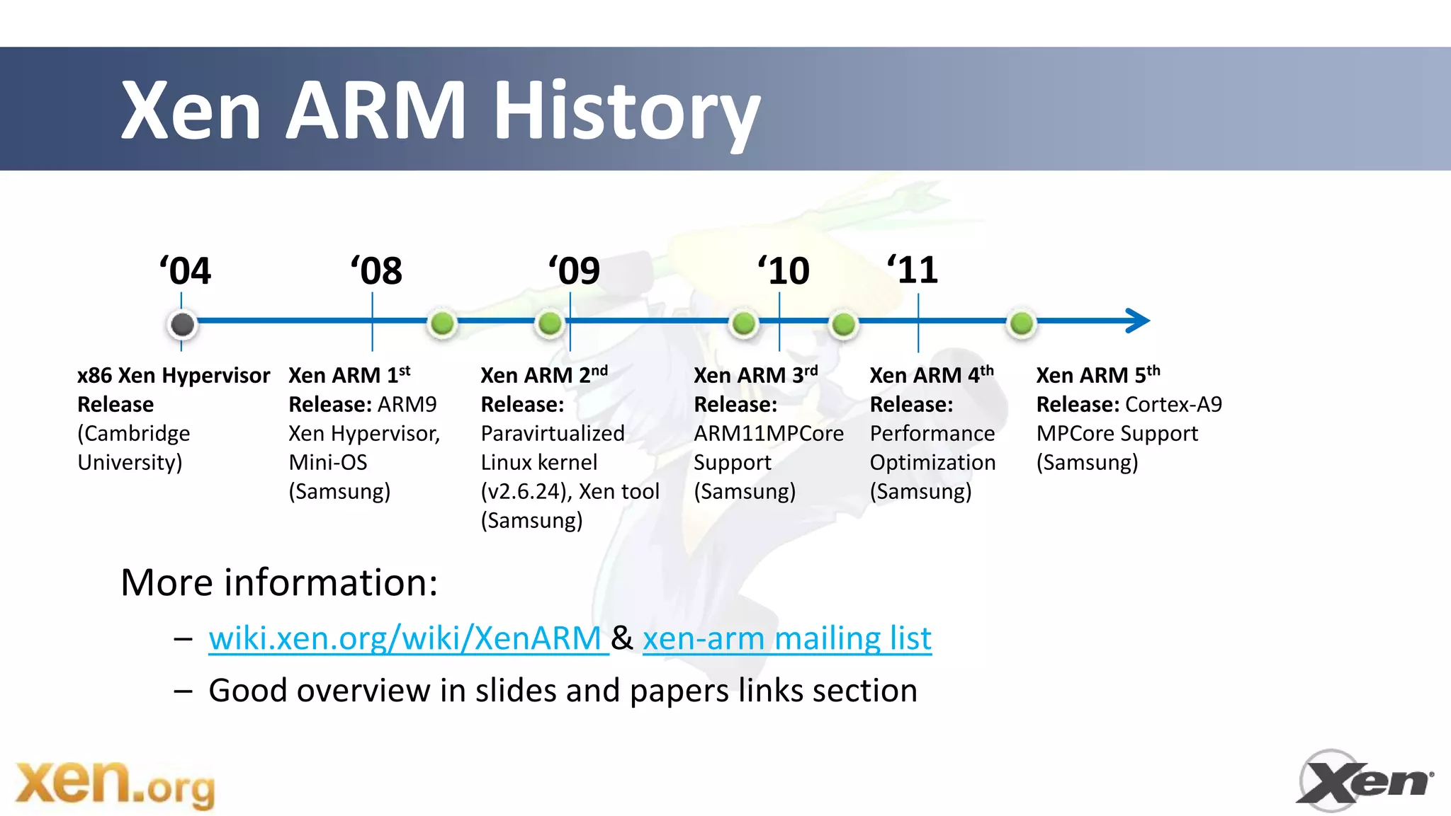 Xen ARM History
       ‘04                ‘08                 ‘09                ‘10        ‘11

x86 Xen Hypervisor   Xen ARM 1st       Xen ARM 2nd           Xen ARM 3rd   Xen ARM 4th    Xen ARM 5th
Release              Release: ARM9     Release:              Release:      Release:       Release: Cortex-A9
(Cambridge           Xen Hypervisor,   Paravirtualized       ARM11MPCore   Performance    MPCore Support
University)          Mini-OS           Linux kernel          Support       Optimization   (Samsung)
                     (Samsung)         (v2.6.24), Xen tool   (Samsung)     (Samsung)
                                       (Samsung)

   More information:
         – wiki.xen.org/wiki/XenARM & xen-arm mailing list
         – Good overview in slides and papers links section
 
