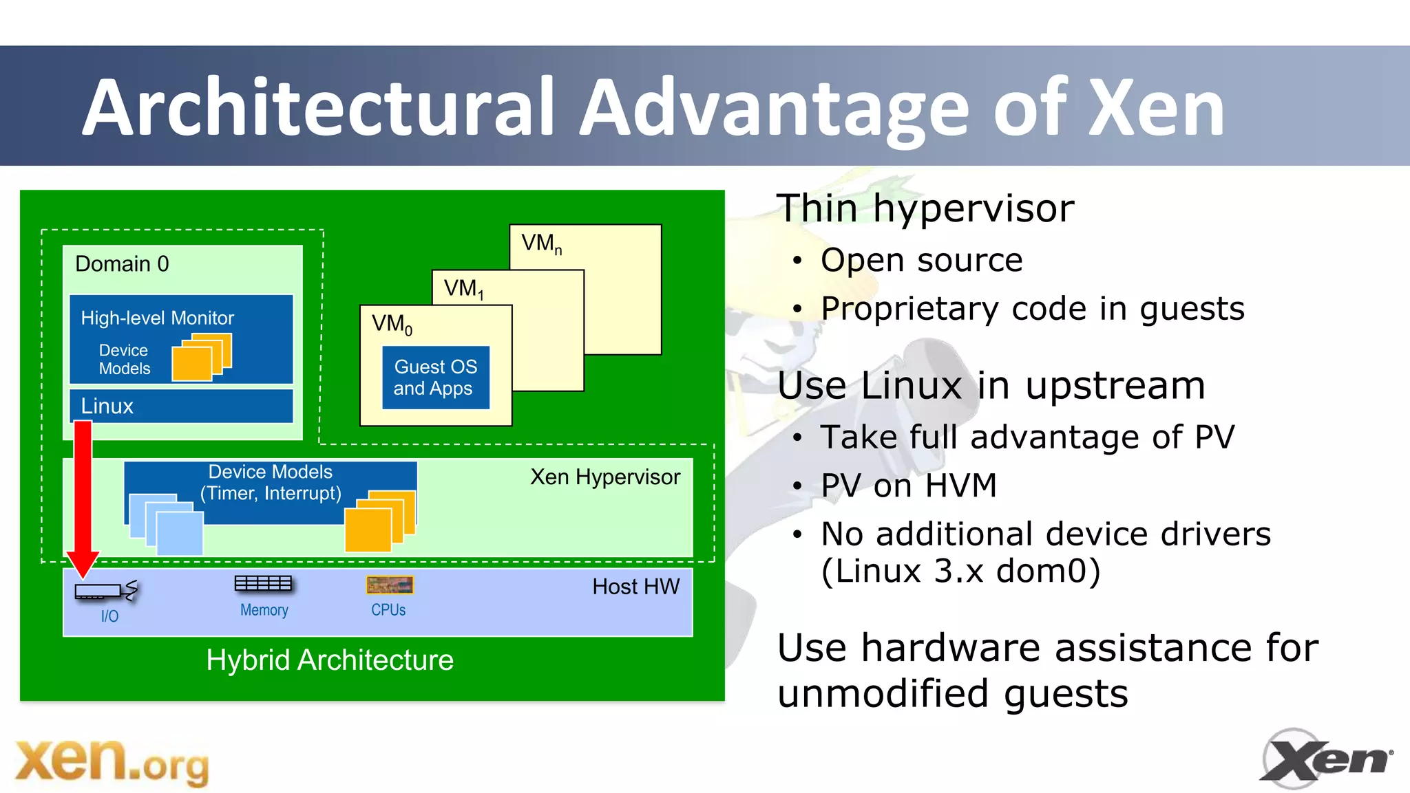 Architectural Advantage of Xen
                                                                Thin hypervisor
                                               VMn
Domain 0                                                        • Open source
                                         VM1
High-level Monitor                VM0                           • Proprietary code in guests
  Device
                                    Guest OS
                                                                Use Linux in upstream
  Models
                                    and Apps
Linux
                                                                • Take full advantage of PV
                                                                • PV on HVM
              Device Models                    Xen Hypervisor
             (Timer, Interrupt)

                                                                • No additional device drivers
                                                     Host HW
                                                                  (Linux 3.x dom0)
  I/O                Memory       CPUs


              Hybrid Architecture                               Use hardware assistance for
                                                                unmodified guests
                                                                   9
 