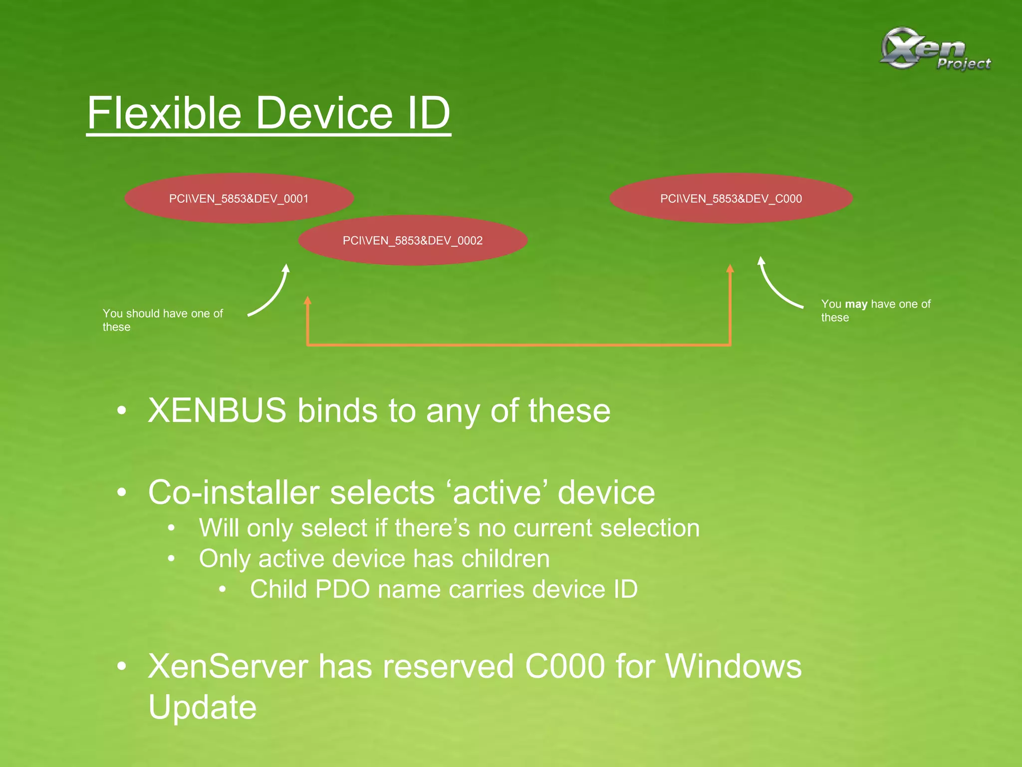 Flexible Device ID
PCIVEN_5853&DEV_0001
PCIVEN_5853&DEV_0002
PCIVEN_5853&DEV_C000
You should have one of
these
You may have one of
these
• XENBUS binds to any of these
• Co-installer selects ‘active’ device
• Will only select if there’s no current selection
• Only active device has children
• Child PDO name carries device ID
• XenServer has reserved C000 for Windows
Update
 