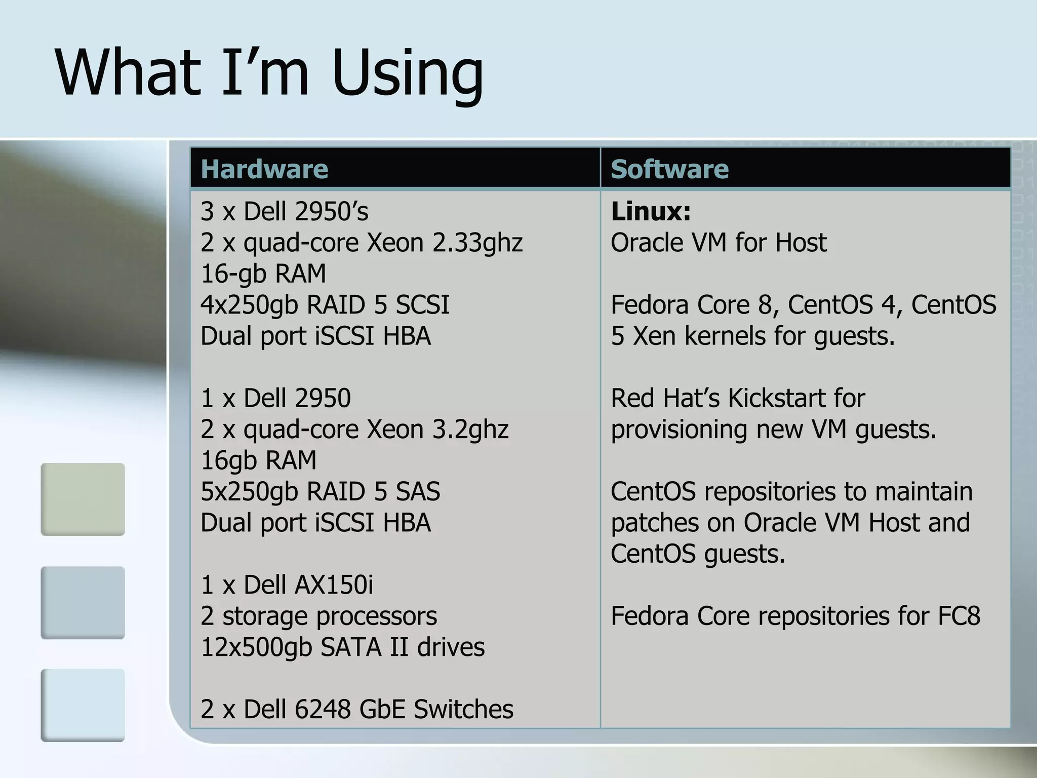 Xen Virtualization 2008