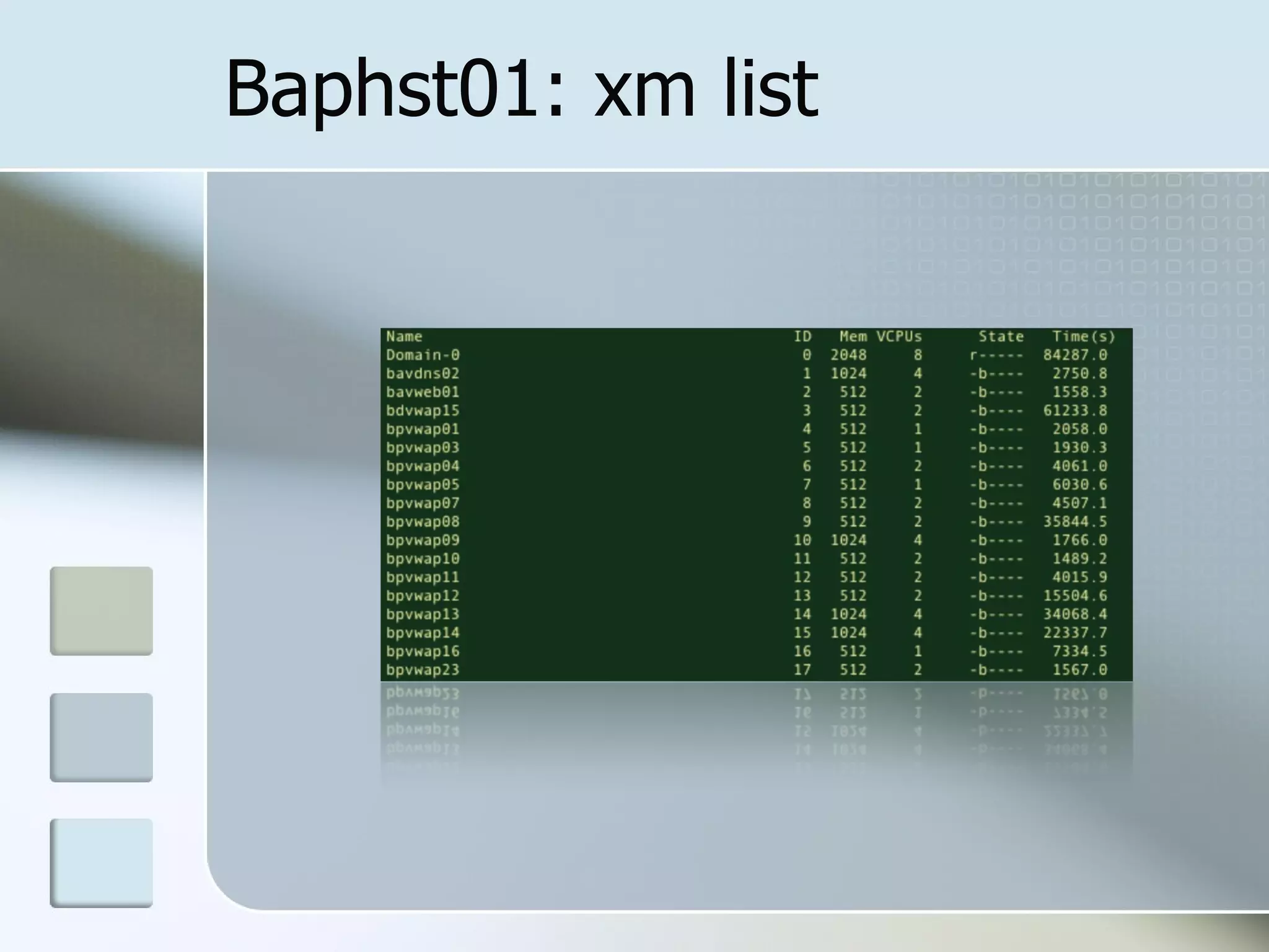 Xen Virtualization 2008