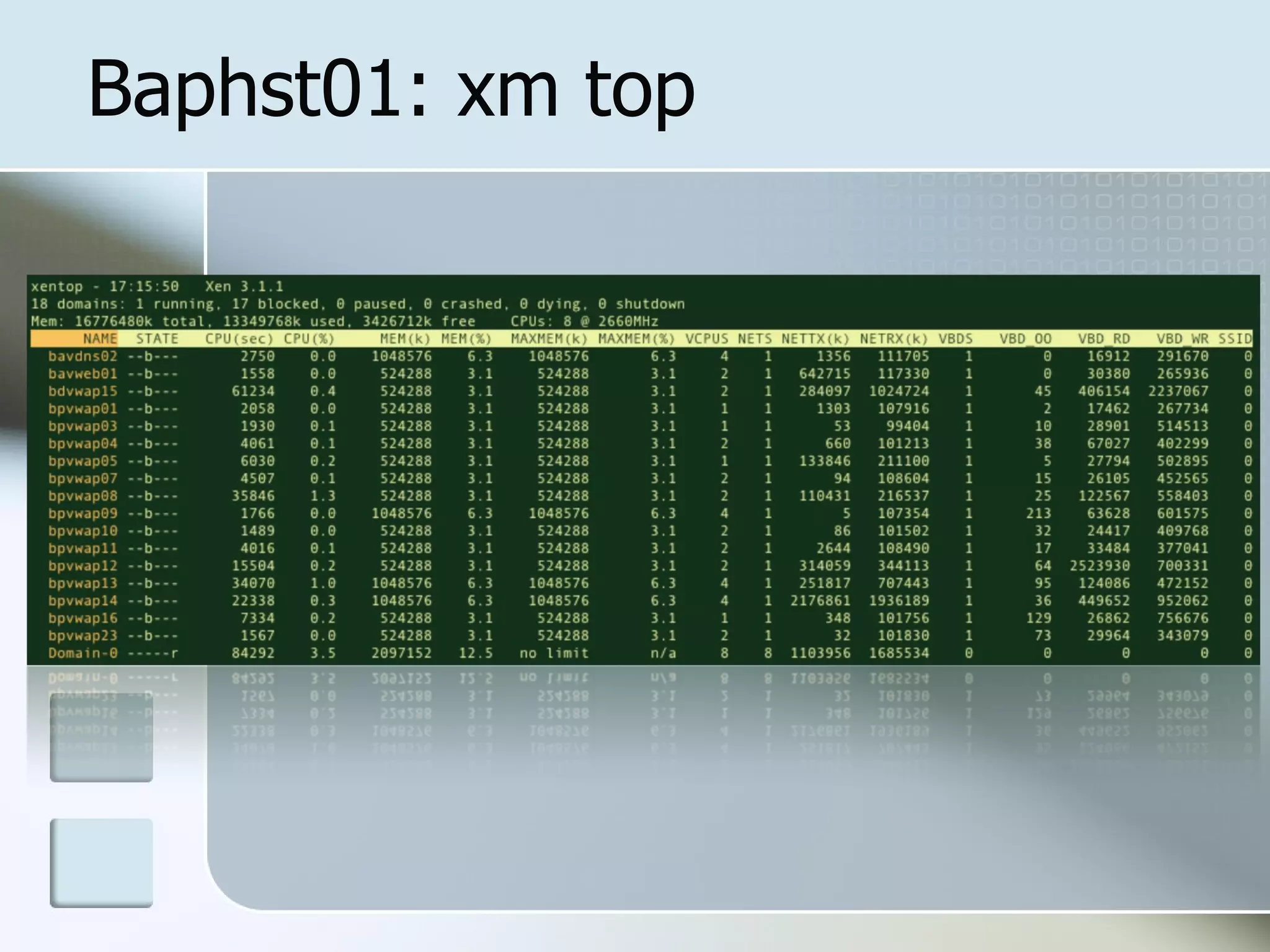 Xen Virtualization 2008