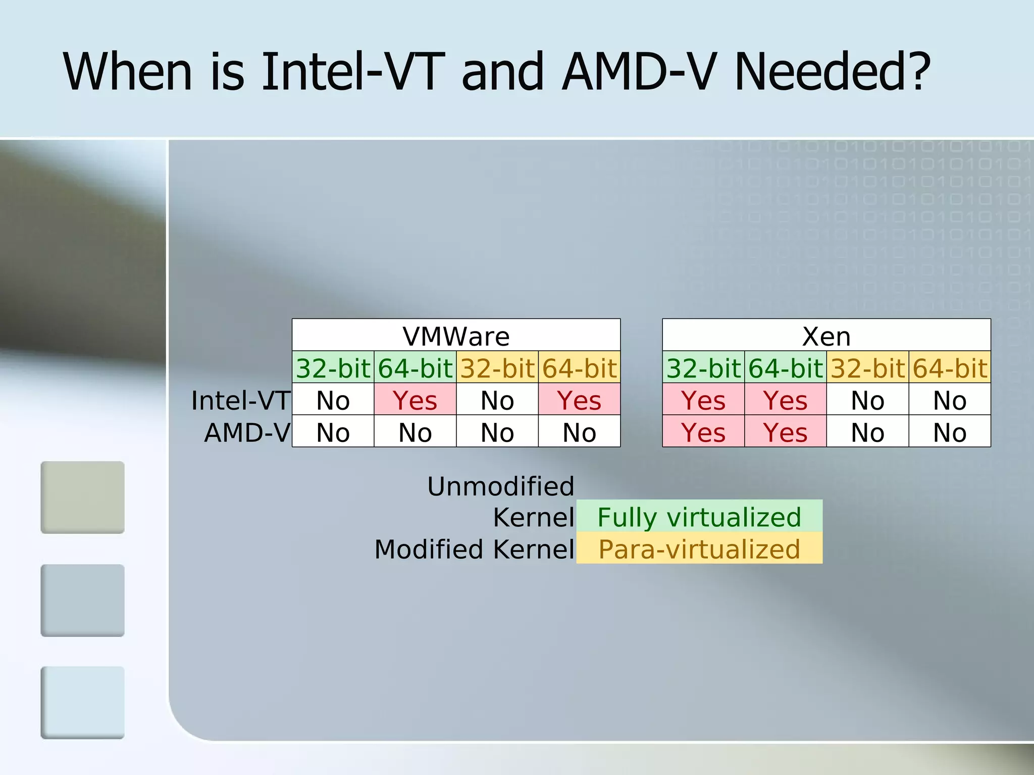 Xen Virtualization 2008