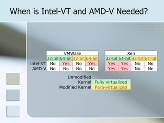 Xen Virtualization 2008 | PPT