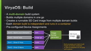• A multi-domain build system
• Builds multiple domains in one go
• Creates a runnable SD Card image from multiple domain builds
• Each domain build is independent and runs in a container
• Pre-configured Device Assignments
Dom0 – Alpine Linux Userspace
Dom0 – Kernel Yocto
Dom1 – Driver D Yocto
Dom2 – Driver D Alpine
apks
Image .gz
rootfs
apks
Image
format
generator
SD Card
image
Build processes and interim build
images are docker containers
➜ ease of integration for 3rd party
build systems
 