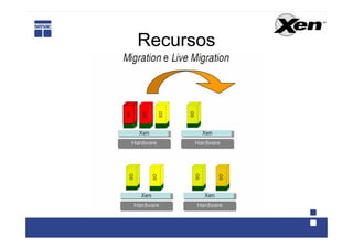 Recursos
 