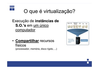 O que é virtualização?
Execução de instâncias de
 S.O.’s em um único
 computador

• Compartilhar recursos
  físicos
 (processador, memória, disco rígido, ...)
 
