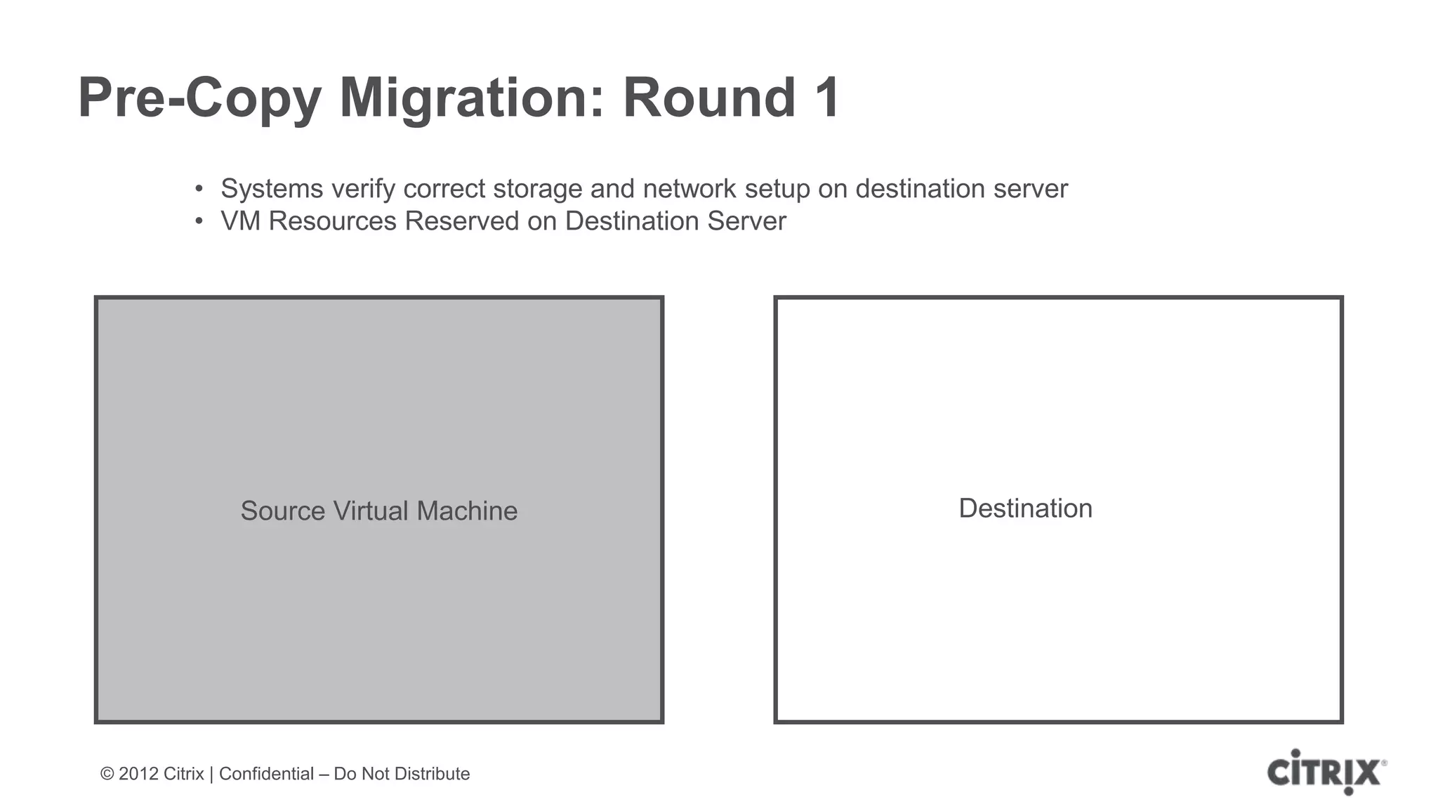 Pre-Copy Migration: Round 1
            • Systems verify correct storage and network setup on destination server
            • VM Resources Reserved on Destination Server




                  Source Virtual Machine                                  Destination




© 2012 Citrix | Confidential – Do Not Distribute
 