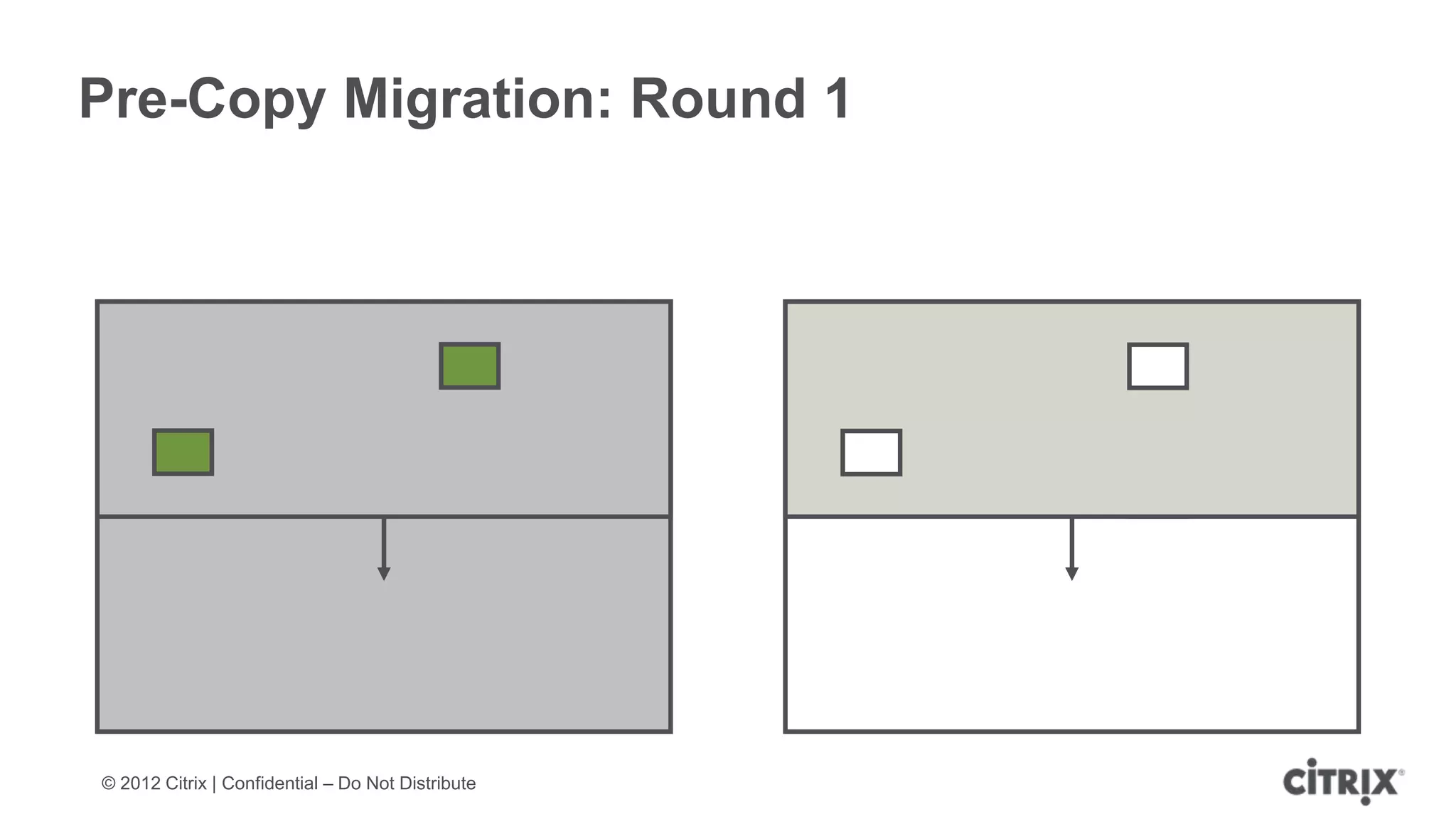 Pre-Copy Migration: Round 1




© 2012 Citrix | Confidential – Do Not Distribute
 