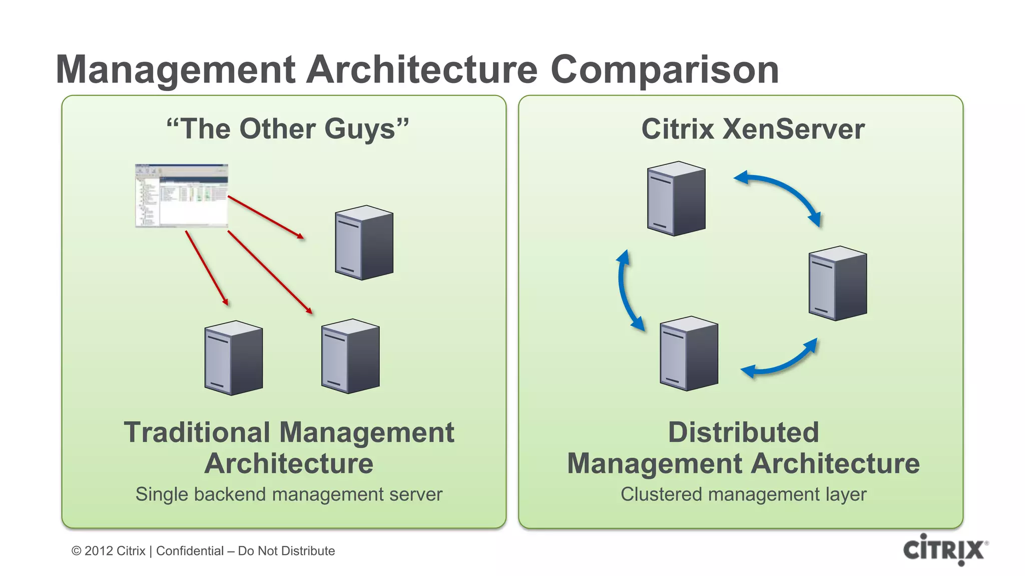 Management Architecture Comparison
                 “The Other Guys”                       Citrix XenServer




         Traditional Management                          Distributed
               Architecture                        Management Architecture
           Single backend management server           Clustered management layer

© 2012 Citrix | Confidential – Do Not Distribute
 