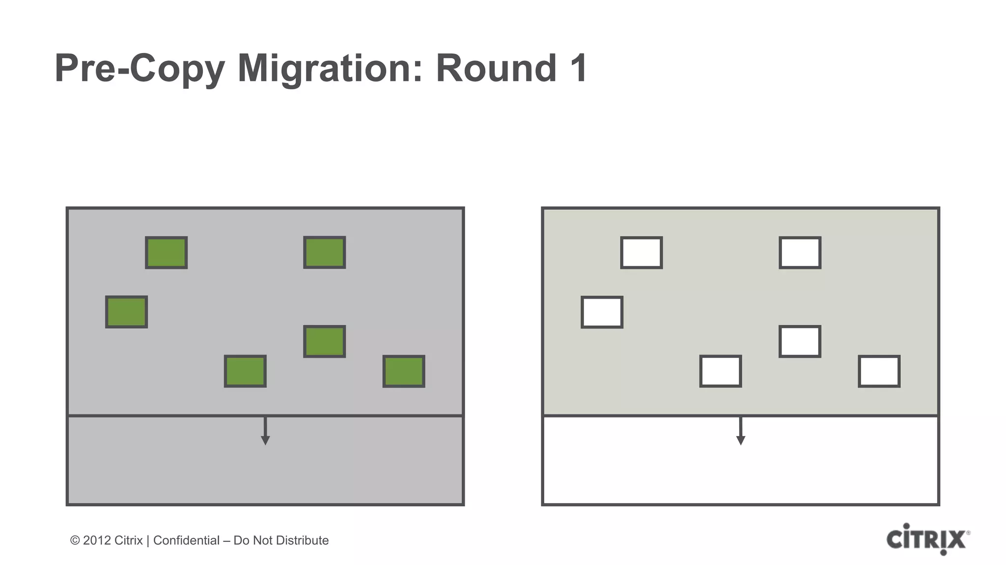 Pre-Copy Migration: Round 1




© 2012 Citrix | Confidential – Do Not Distribute
 