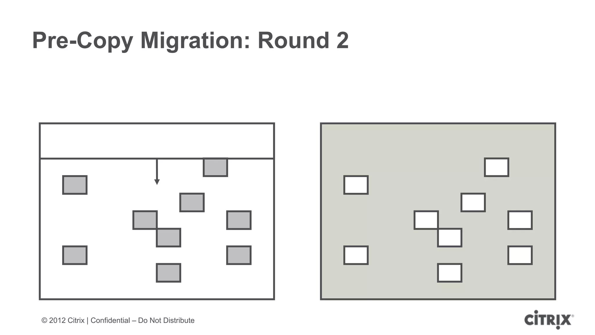 Pre-Copy Migration: Round 2




© 2012 Citrix | Confidential – Do Not Distribute
 