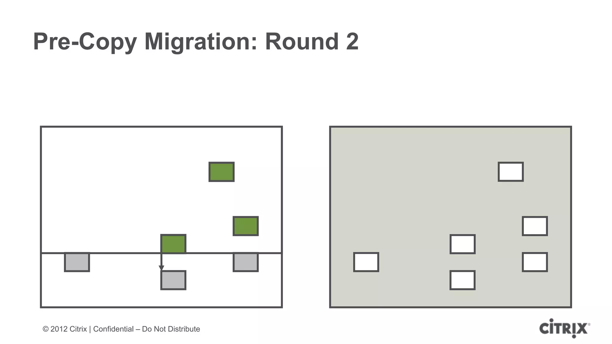 Pre-Copy Migration: Round 2




© 2012 Citrix | Confidential – Do Not Distribute
 