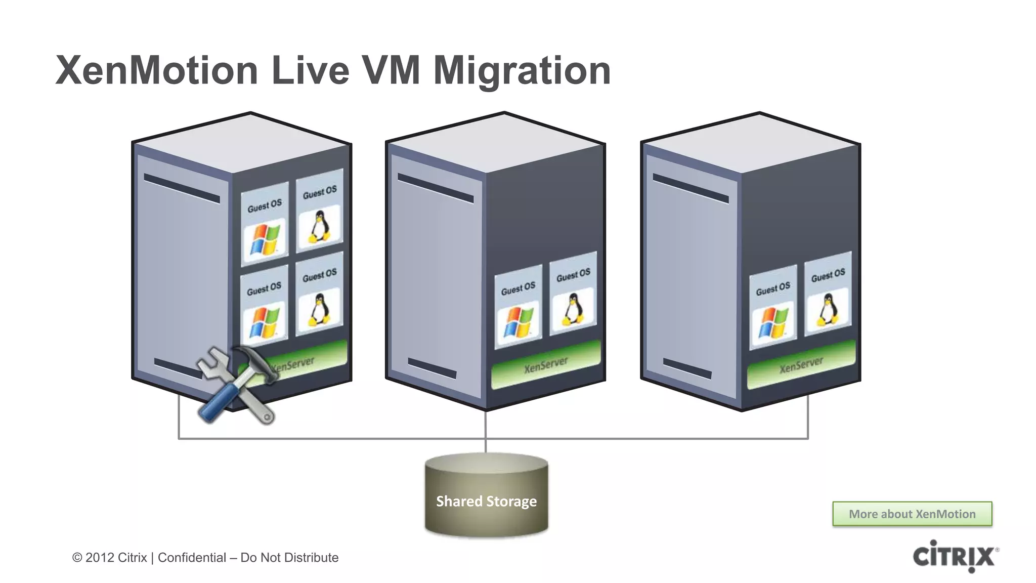 XenMotion Live VM Migration




                                                   Shared Storage
                                                                    More about XenMotion


© 2012 Citrix | Confidential – Do Not Distribute
 