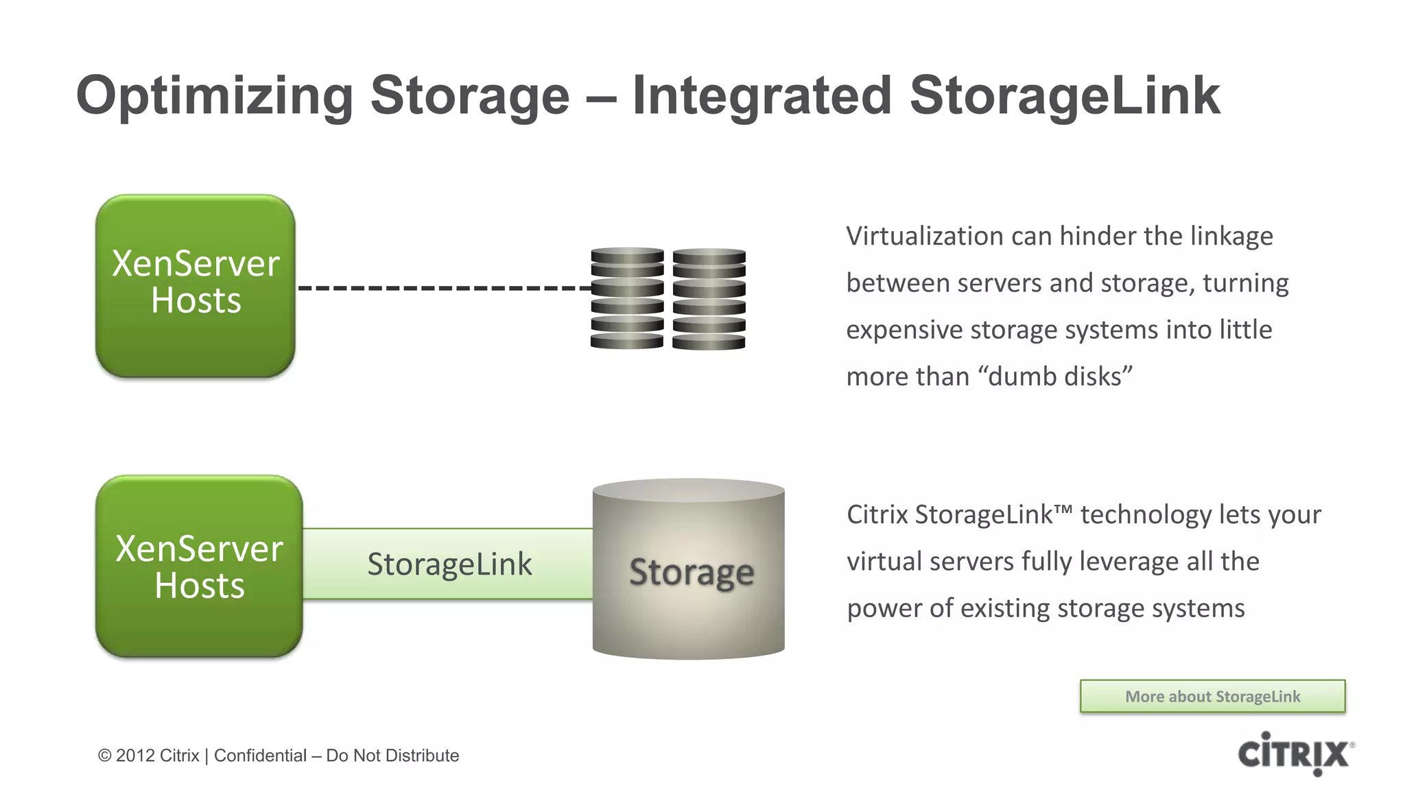Optimizing Storage – Integrated StorageLink

                                                             Virtualization can hinder the linkage
 XenServer                                                   between servers and storage, turning
   Hosts
                                                             expensive storage systems into little
                                                             more than “dumb disks”



                                                             Citrix StorageLink™ technology lets your
  XenServer                        StorageLink               virtual servers fully leverage all the
    Hosts                                          Storage
                                                             power of existing storage systems

                                                                                      More about StorageLink


© 2012 Citrix | Confidential – Do Not Distribute
 