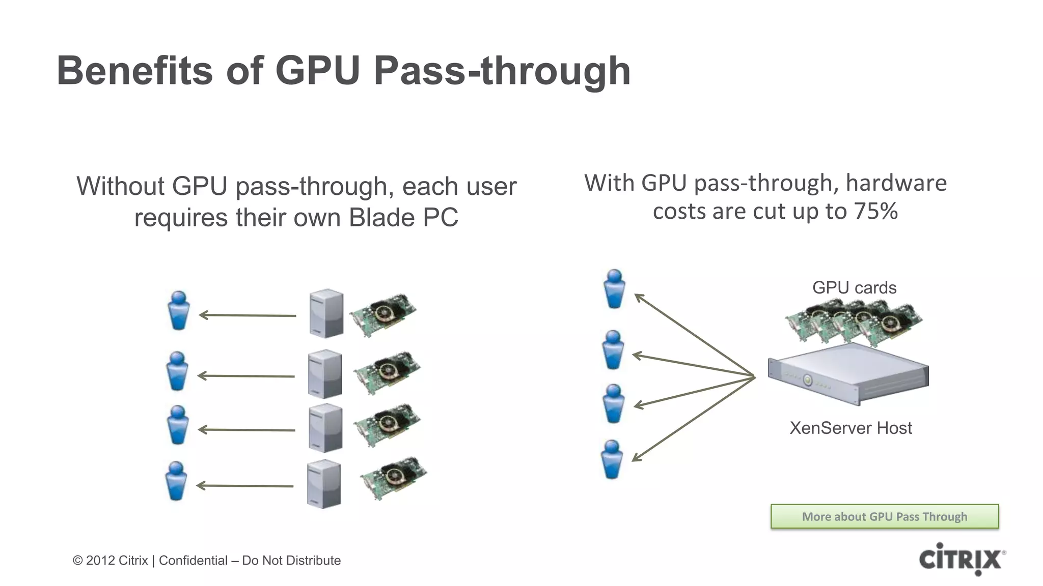 Benefits of GPU Pass-through

Without GPU pass-through, each user                With GPU pass-through, hardware
    requires their own Blade PC                          costs are cut up to 75%

                                                                      GPU cards




                                                                    XenServer Host




                                                                     More about GPU Pass Through


© 2012 Citrix | Confidential – Do Not Distribute
 