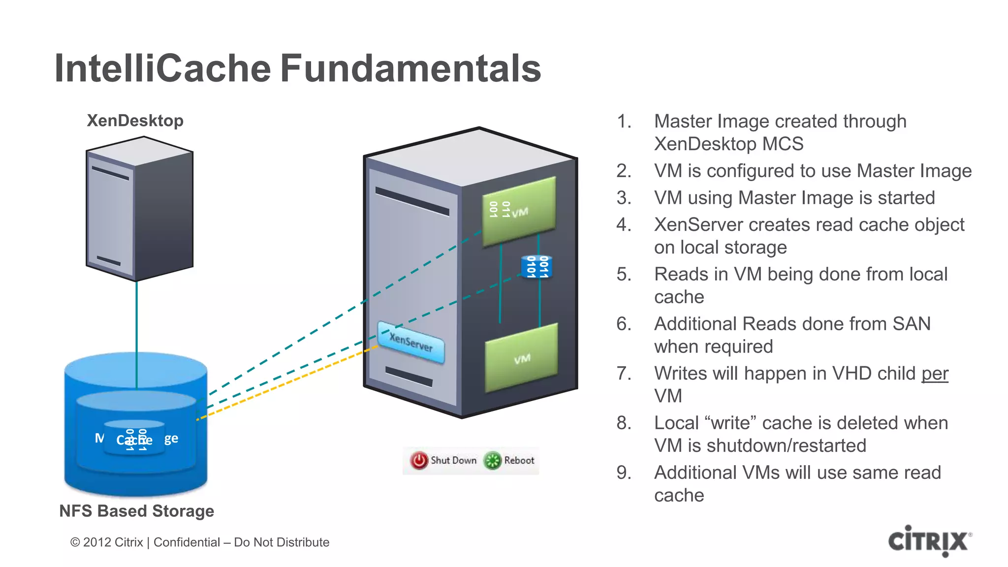 IntelliCache Fundamentals
    XenDesktop                                                   1.   Master Image created through
                                                                      XenDesktop MCS
                                                                 2.   VM is configured to use Master Image
                                                                 3.   VM using Master Image is started




                                                    001
                                                    011
                                                                 4.   XenServer creates read cache object
                                                                      on local storage




                                                          0101
                                                          0011
                                                                 5.   Reads in VM being done from local
                                                                      cache
                                                                 6.   Additional Reads done from SAN
                                                                      when required
                                                                 7.   Writes will happen in VHD child per
                                                                      VM
                                                                 8.   Local “write” cache is deleted when
          0101
          0011




     Master Image
       Cache                                                          VM is shutdown/restarted
                                                                 9.   Additional VMs will use same read
                                                                      cache
NFS Based Storage
 © 2012 Citrix | Confidential – Do Not Distribute
 