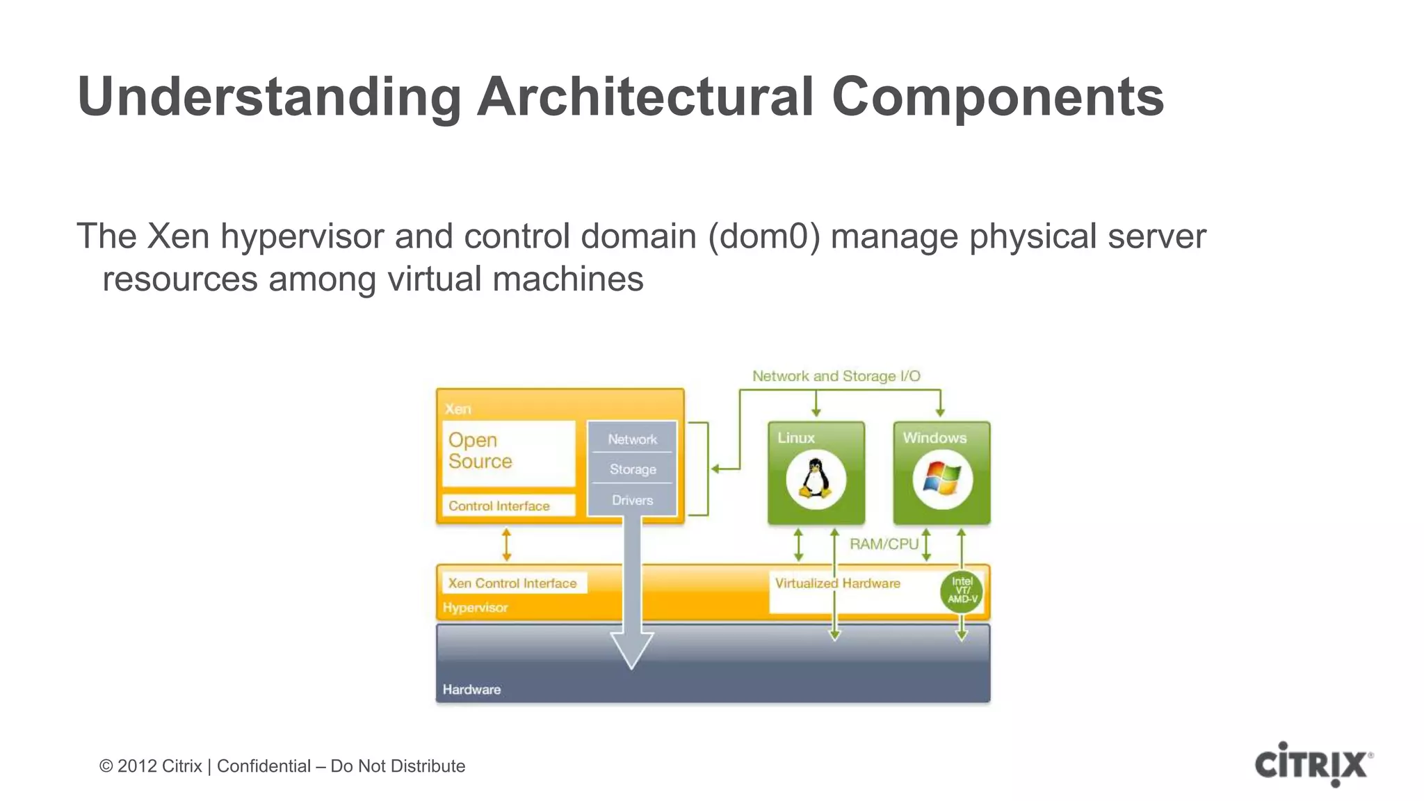 Understanding Architectural Components

The Xen hypervisor and control domain (dom0) manage physical server
 resources among virtual machines




 © 2012 Citrix | Confidential – Do Not Distribute
 
