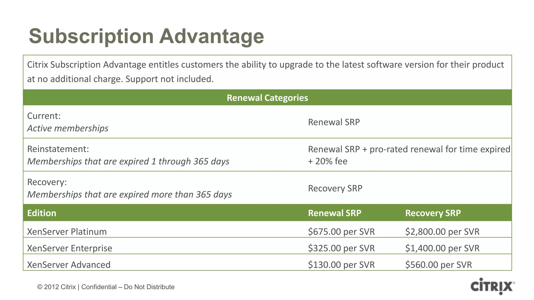 Subscription Advantage
Citrix Subscription Advantage entitles customers the ability to upgrade to the latest software version for their product
at no additional charge. Support not included.
                                                     Renewal Categories
Current:
                                                                      Renewal SRP
Active memberships

Reinstatement:                                                        Renewal SRP + pro-rated renewal for time expired
Memberships that are expired 1 through 365 days                       + 20% fee

Recovery:
                                                                      Recovery SRP
Memberships that are expired more than 365 days
Edition                                                               Renewal SRP              Recovery SRP
XenServer Platinum                                                    $675.00 per SVR          $2,800.00 per SVR
XenServer Enterprise                                                  $325.00 per SVR          $1,400.00 per SVR
XenServer Advanced                                                    $130.00 per SVR          $560.00 per SVR

  © 2012 Citrix | Confidential – Do Not Distribute
 