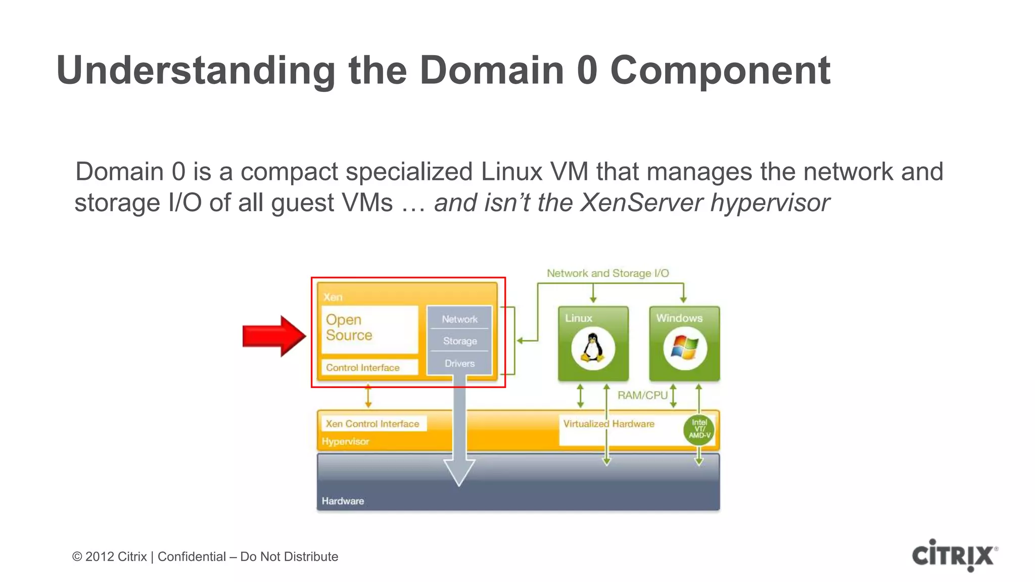 Understanding the Domain 0 Component

Domain 0 is a compact specialized Linux VM that manages the network and
storage I/O of all guest VMs … and isn’t the XenServer hypervisor




© 2012 Citrix | Confidential – Do Not Distribute
 