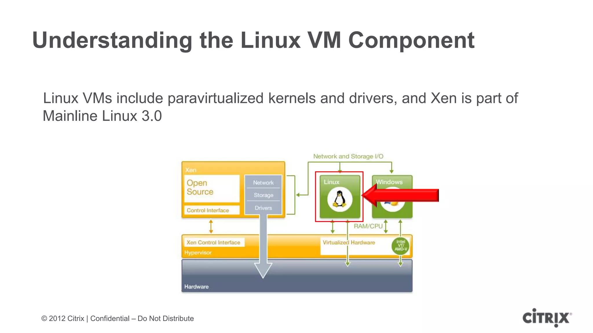 Understanding the Linux VM Component

Linux VMs include paravirtualized kernels and drivers, and Xen is part of
Mainline Linux 3.0




© 2012 Citrix | Confidential – Do Not Distribute
 