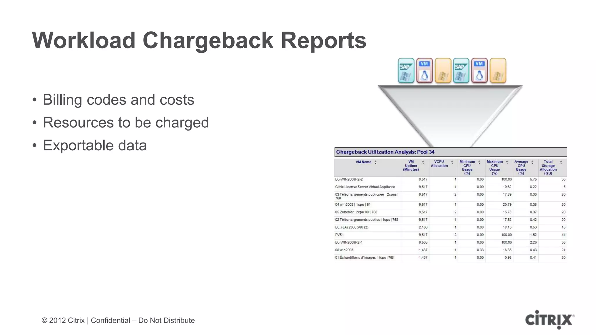 Workload Chargeback Reports

• Billing codes and costs
• Resources to be charged
• Exportable data




 © 2012 Citrix | Confidential – Do Not Distribute
 