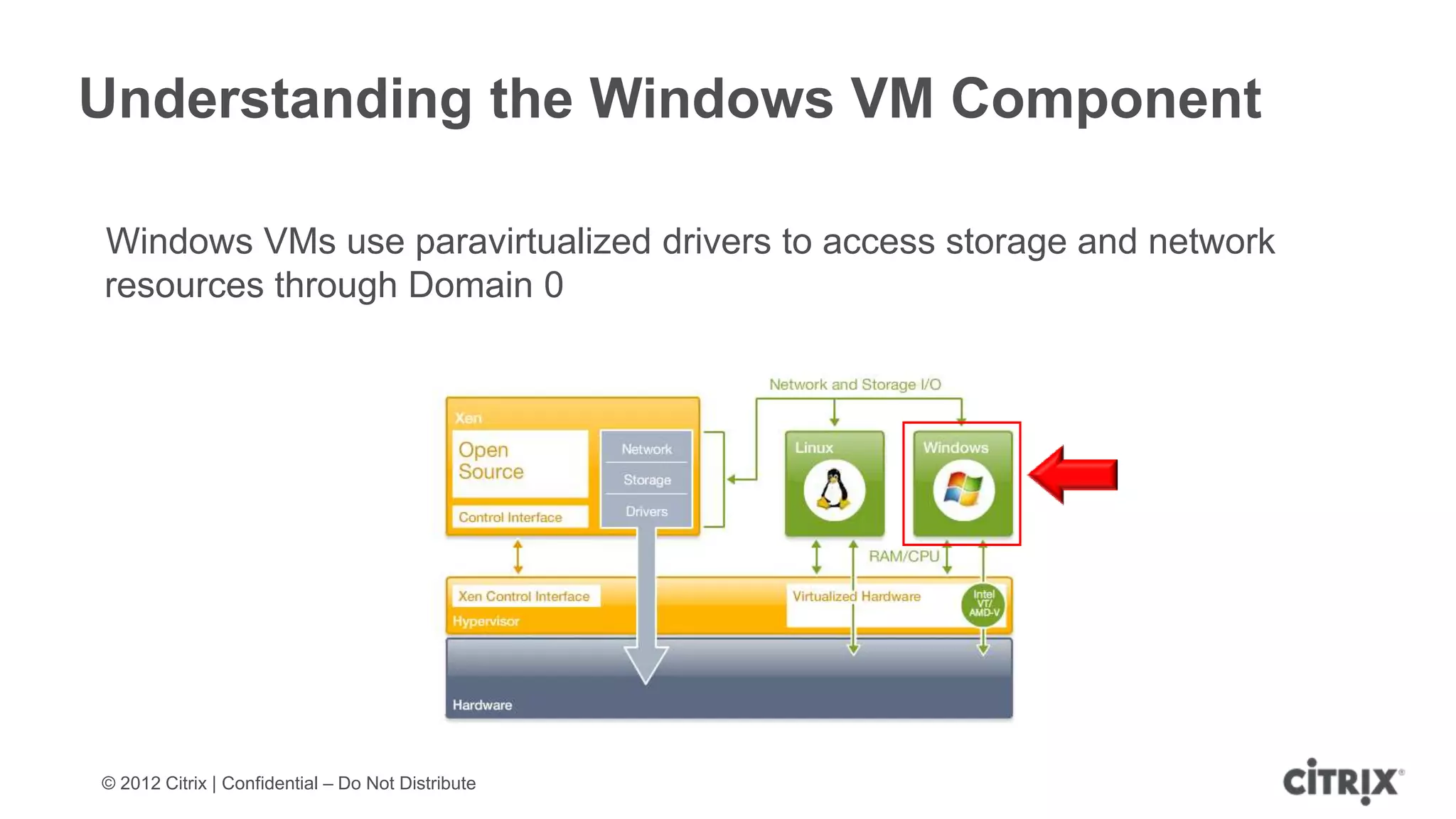 Understanding the Windows VM Component

Windows VMs use paravirtualized drivers to access storage and network
resources through Domain 0




© 2012 Citrix | Confidential – Do Not Distribute
 