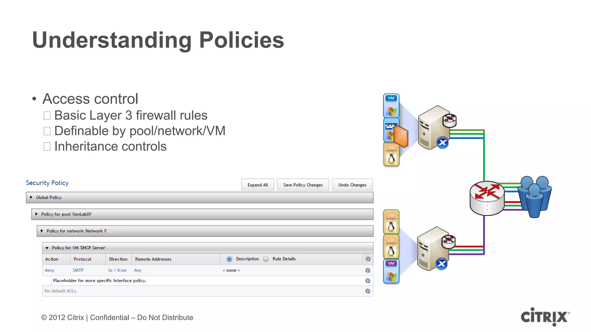 Understanding Policies

• Access control                                    VM



 ᵒBasic Layer 3 firewall rules
 ᵒDefinable by pool/network/VM
 ᵒInheritance controls                              VM




                                                    VM




                                                    VM




                                                    VM




 © 2012 Citrix | Confidential – Do Not Distribute
 
