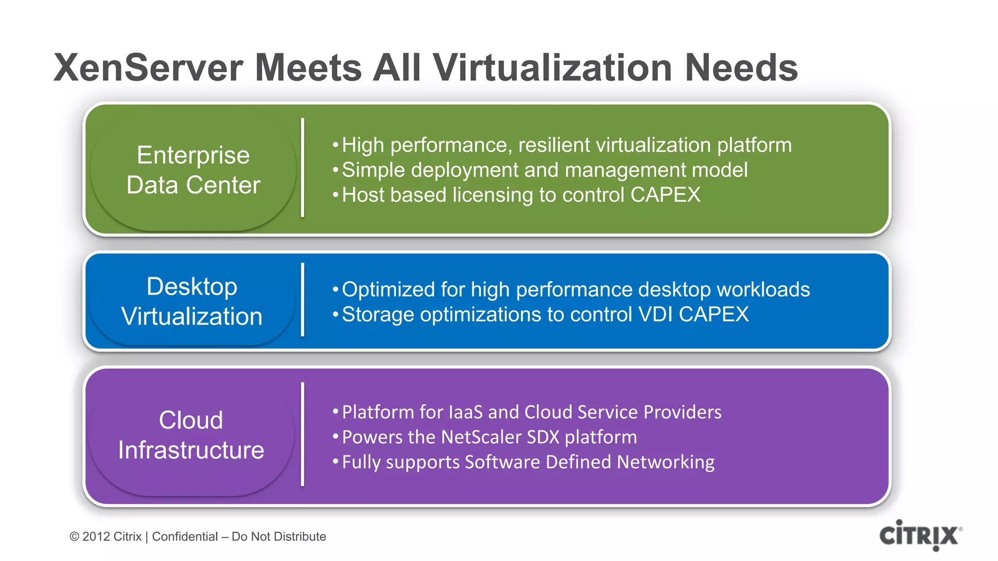 XenServer Meets All Virtualization Needs
                                                   • High performance, resilient virtualization platform
           Enterprise
                                                   • Simple deployment and management model
          Data Center                              • Host based licensing to control CAPEX



           Desktop                                 • Optimized for high performance desktop workloads
         Virtualization                            • Storage optimizations to control VDI CAPEX




            Cloud                                  • Platform for IaaS and Cloud Service Providers
                                                   • Powers the NetScaler SDX platform
        Infrastructure                             • Fully supports Software Defined Networking


© 2012 Citrix | Confidential – Do Not Distribute
 