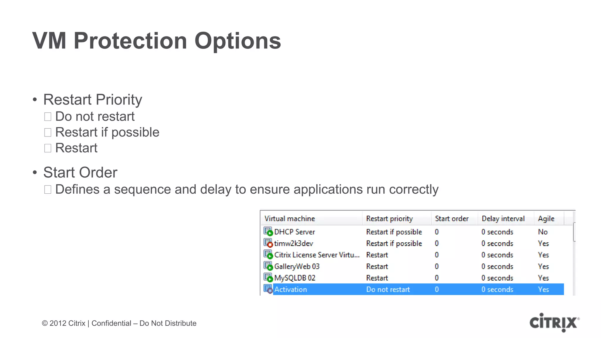 VM Protection Options

• Restart Priority
 ᵒDo not restart
 ᵒRestart if possible
 ᵒRestart
• Start Order
 ᵒDefines a sequence and delay to ensure applications run correctly




 © 2012 Citrix | Confidential – Do Not Distribute
 