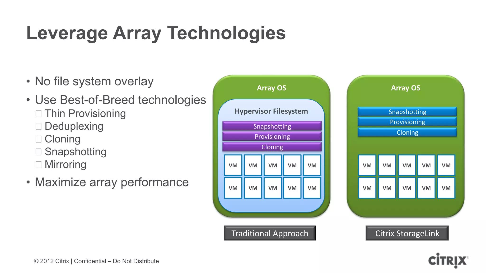 Leverage Array Technologies

• No file system overlay                                   Array OS                      Array OS
• Use Best-of-Breed technologies
 ᵒThin Provisioning                                  Hypervisor Filesystem
                                                          Snapshotting                  Snapshotting
                                                           Provisioning                 Provisioning
 ᵒDeduplexing                                             Snapshotting
                                                             Cloning                      Cloning
 ᵒCloning                                                 Provisioning
                                                             Cloning
 ᵒSnapshotting
 ᵒMirroring                                         VM   VM    VM     VM   VM   VM     VM   VM      VM    VM


• Maximize array performance                        VM   VM    VM     VM   VM   VM     VM   VM      VM    VM




                                                    Traditional Approach             Citrix StorageLink

 © 2012 Citrix | Confidential – Do Not Distribute
 