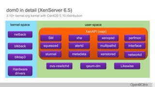 XenServer Design Workshop | PPTX