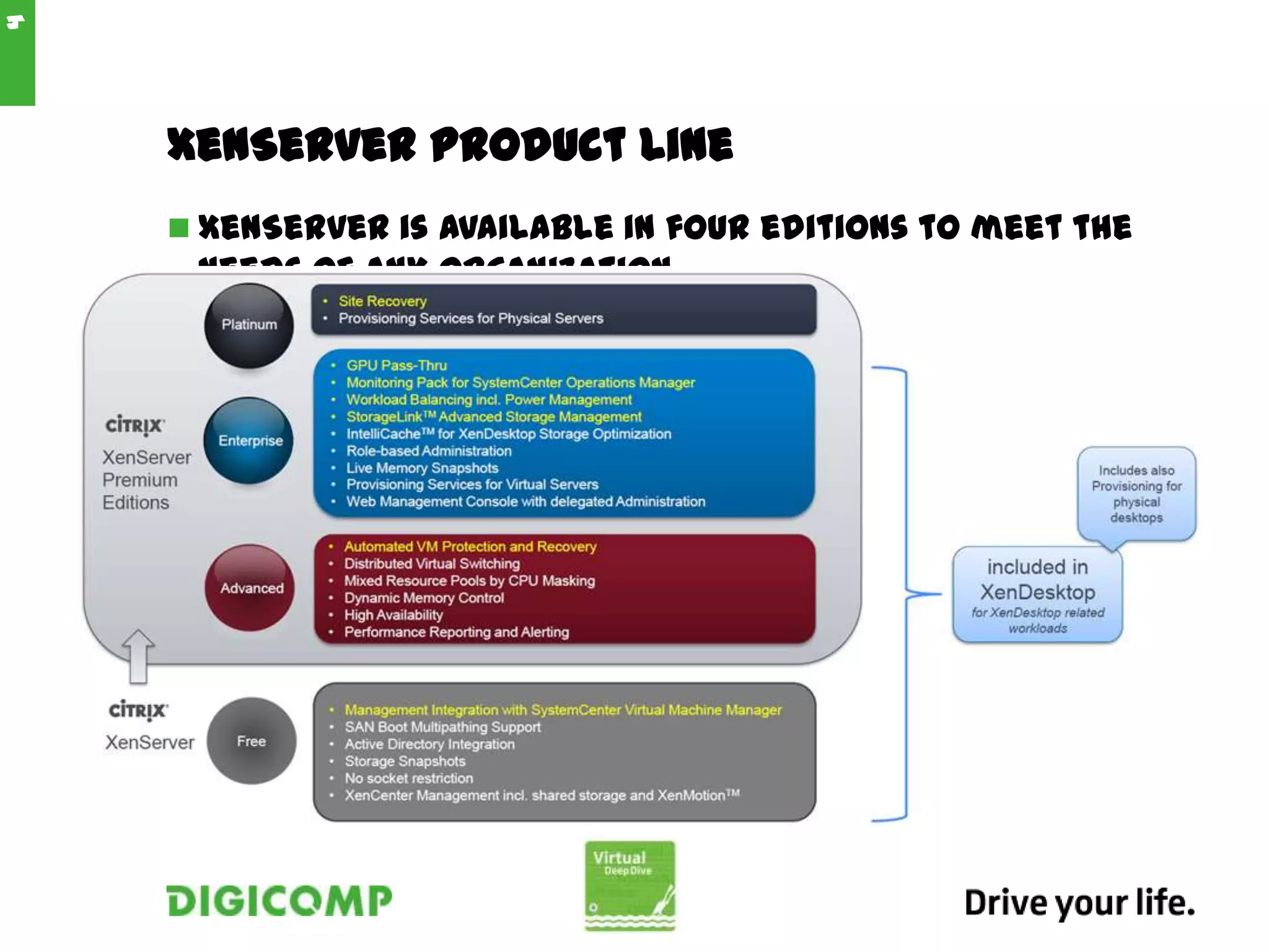 XenServer Product Line
 XenServer is available in four editions to meet the
needs of any organization.
4
 