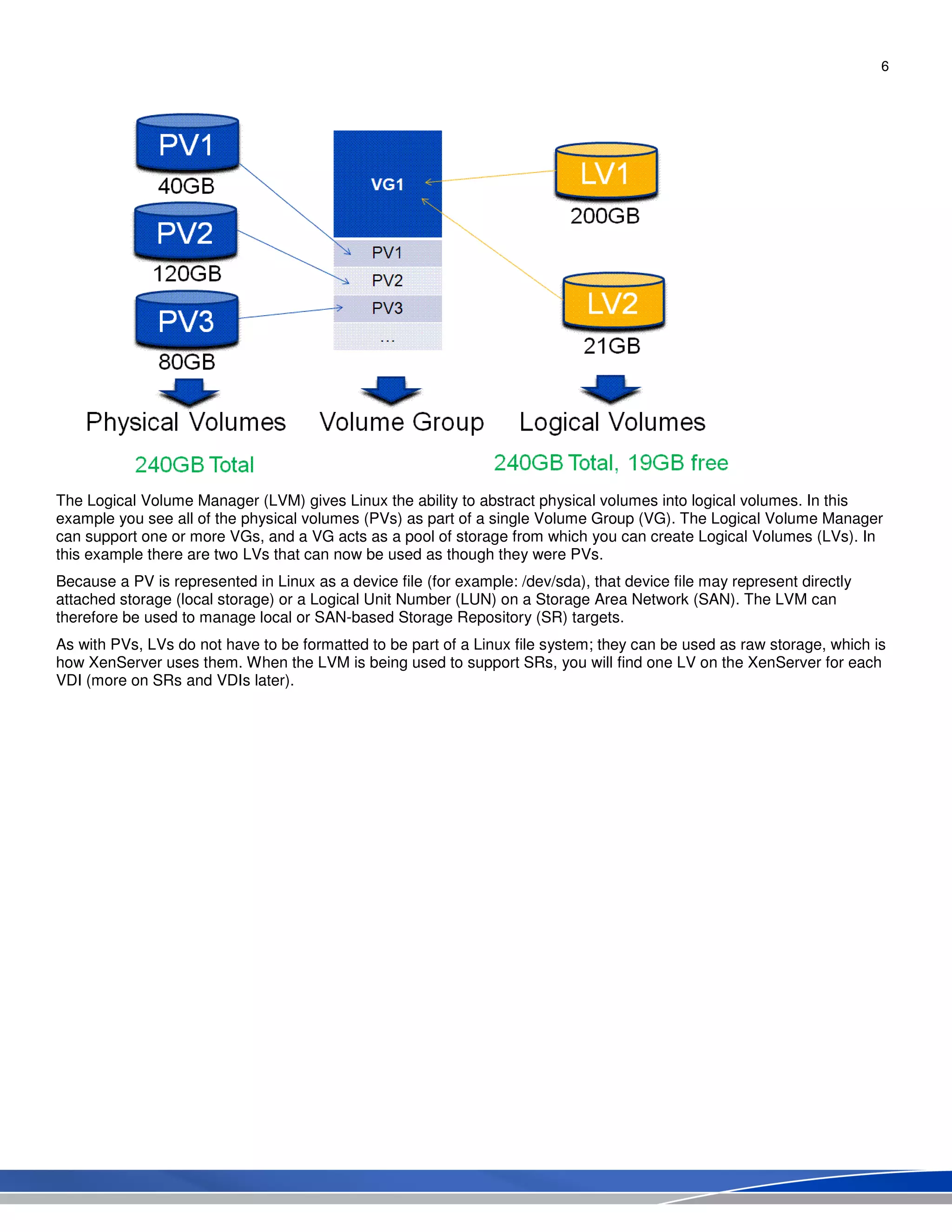 6
The Logical Volume Manager (LVM) gives Linux the ability to abstract physical volumes into logical volumes. In this
example you see all of the physical volumes (PVs) as part of a single Volume Group (VG). The Logical Volume Manager
can support one or more VGs, and a VG acts as a pool of storage from which you can create Logical Volumes (LVs). In
this example there are two LVs that can now be used as though they were PVs.
Because a PV is represented in Linux as a device file (for example: /dev/sda), that device file may represent directly
attached storage (local storage) or a Logical Unit Number (LUN) on a Storage Area Network (SAN). The LVM can
therefore be used to manage local or SAN-based Storage Repository (SR) targets.
As with PVs, LVs do not have to be formatted to be part of a Linux file system; they can be used as raw storage, which is
how XenServer uses them. When the LVM is being used to support SRs, you will find one LV on the XenServer for each
VDI (more on SRs and VDIs later).
 