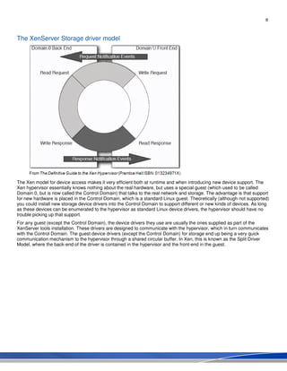 Xen server storage Overview | PDF