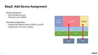 13 |
Step2: Add Device Assignment
• Device Assigment:
• Direct hardware access
• Protected by the IOMMU
• Example configuration:
• Assigning the Network Device (GEM) to LinuxRT
• Assigning the TTC timer to Zephyr
Xen
LinuxRT
Linux
Dom0
Zephyr
GEM0 TTC0
 